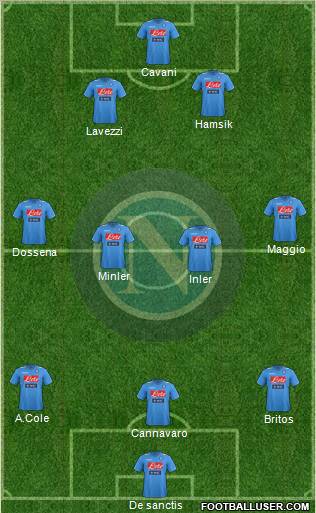 Napoli Formation 2011