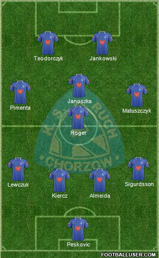 Ruch Chorzow Formation 2011