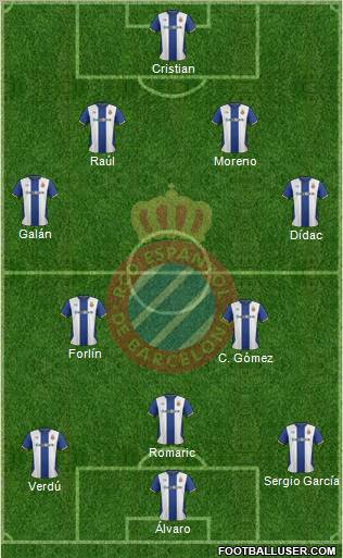 R.C.D. Espanyol de Barcelona S.A.D. Formation 2011