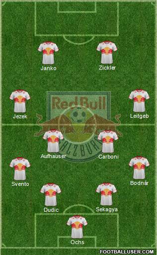 FC Salzburg Formation 2011
