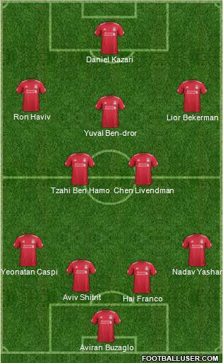 Liverpool Formation 2011