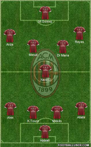 A.C. Milan Formation 2011