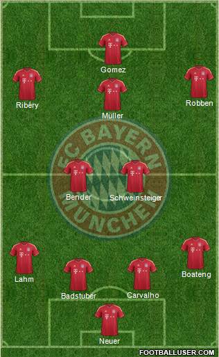FC Bayern München Formation 2011