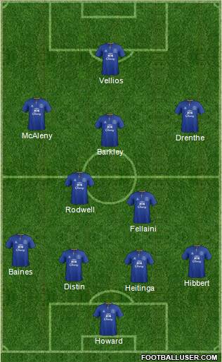 Everton Formation 2011