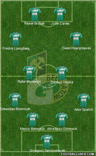 GKS Belchatow Formation 2011