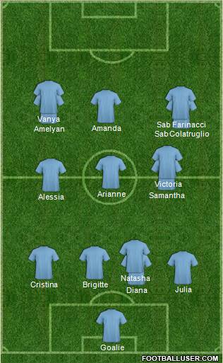 Championship Manager Team Formation 2011