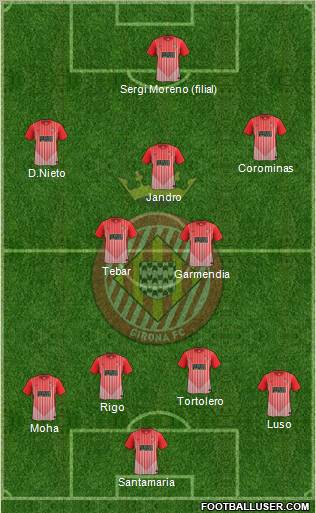 F.C. Girona 4-3-3 football formation