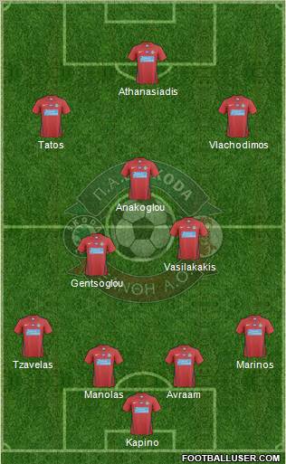 AO Skoda Xanthi Formation 2011