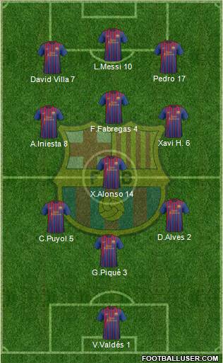 F.C. Barcelona Formation 2011
