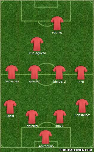 Champions League Team Formation 2011