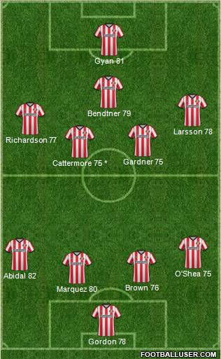 Sunderland Formation 2011