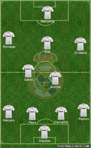Real Madrid C.F. Formation 2011