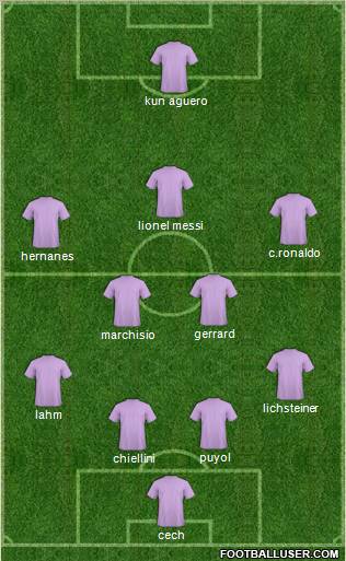 Dream Team Formation 2011