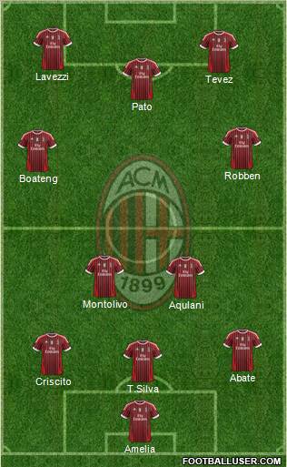 A.C. Milan Formation 2011