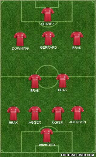 Liverpool Formation 2011