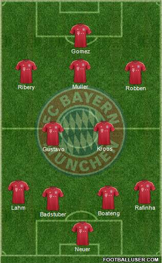 FC Bayern München Formation 2011