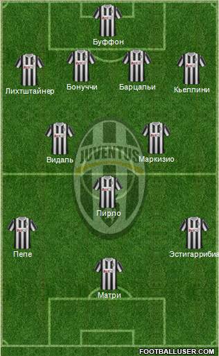 Juventus Formation 2011
