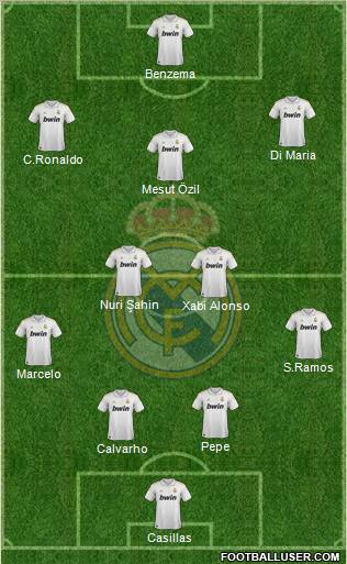 Real Madrid C.F. Formation 2011