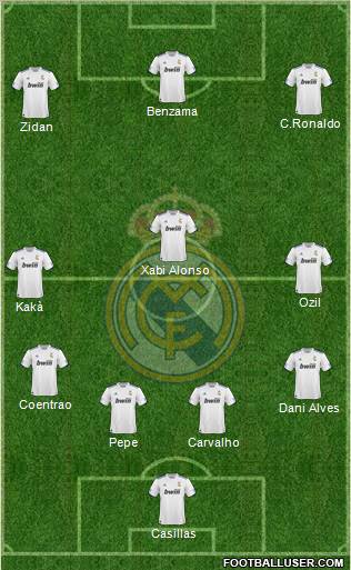 R. Madrid Castilla Formation 2011