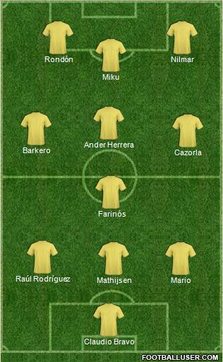 Football Manager Team Formation 2011
