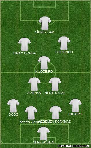 Football Manager Team Formation 2011