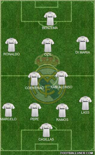 Real Madrid C.F. Formation 2011