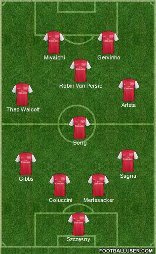 Arsenal Formation 2011