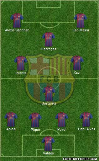 F.C. Barcelona Formation 2011