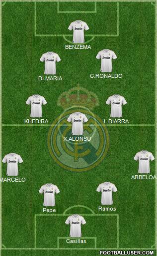 Real Madrid C.F. Formation 2011