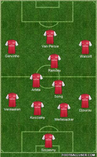 Arsenal Formation 2011