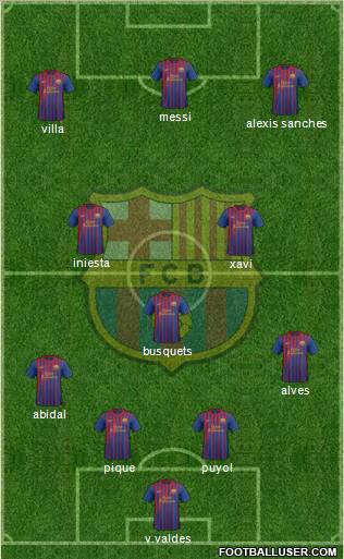 F.C. Barcelona Formation 2011