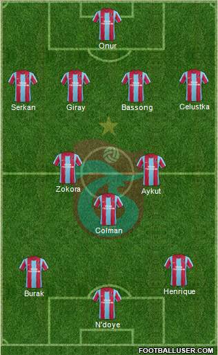 Trabzonspor Formation 2011
