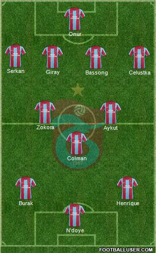 Trabzonspor Formation 2011