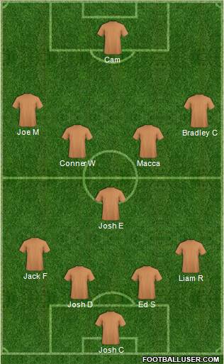 Dream Team Formation 2011