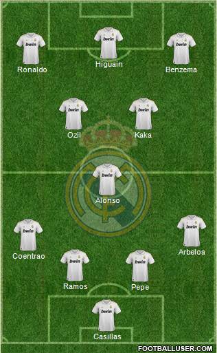 Real Madrid C.F. Formation 2011