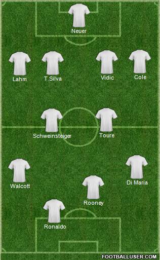 Dream Team Formation 2011