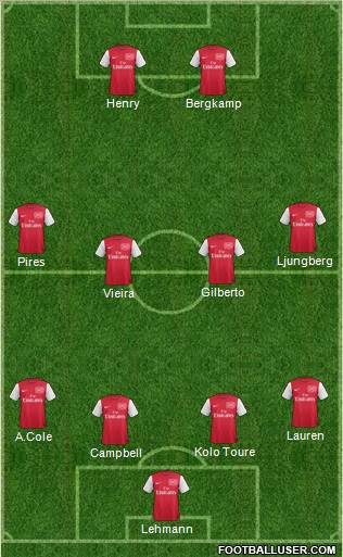 Arsenal Formation 2011