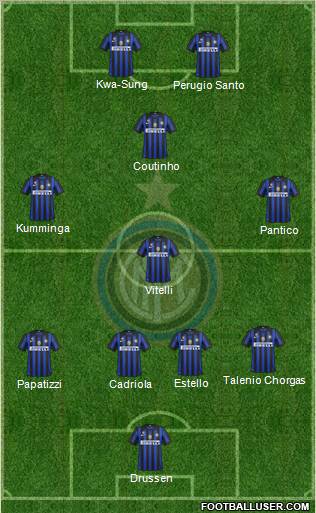 F.C. Internazionale Formation 2011