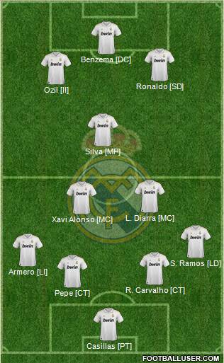 Real Madrid C.F. Formation 2011