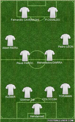 Europa League Team Formation 2011
