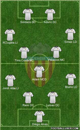 Valencia C.F., S.A.D. Formation 2011