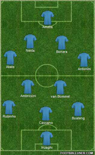 Fifa Team Formation 2011