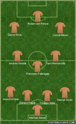 Champions League Team Formation 2011