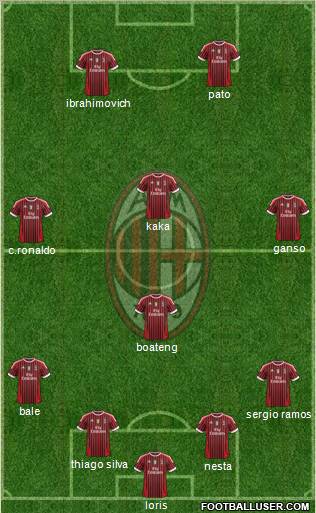 A.C. Milan Formation 2011