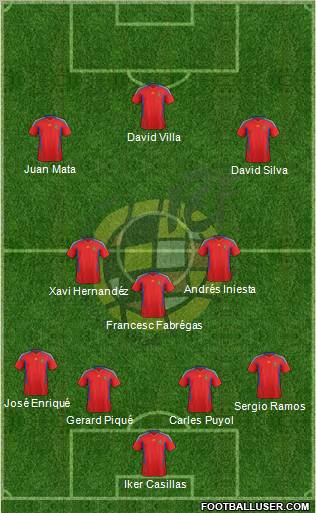 Spain Formation 2011