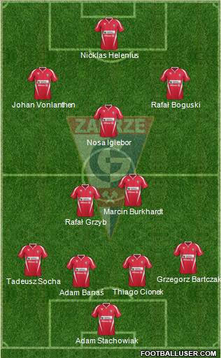 Gornik Zabrze Formation 2011