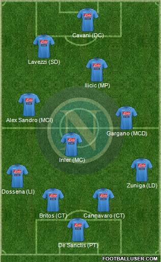 Napoli Formation 2011