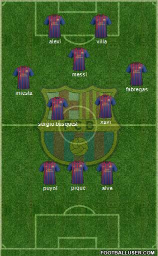 F.C. Barcelona Formation 2011