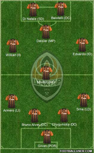 Shakhtar Donetsk Formation 2011