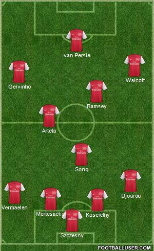 Arsenal Formation 2011